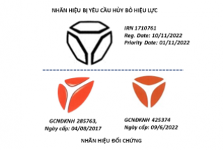 Cục SHTT từ chối yêu cầu hủy bỏ hiệu lực nhãn hiệu hình của Kawasaki